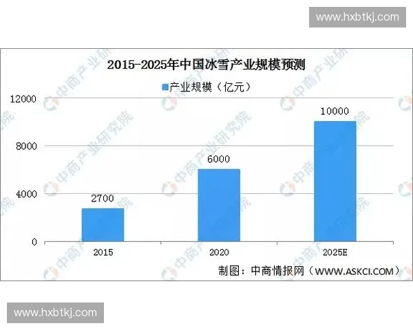 体育消费升级背景下居民参与行为与产业高质量发展研究路径机制分析