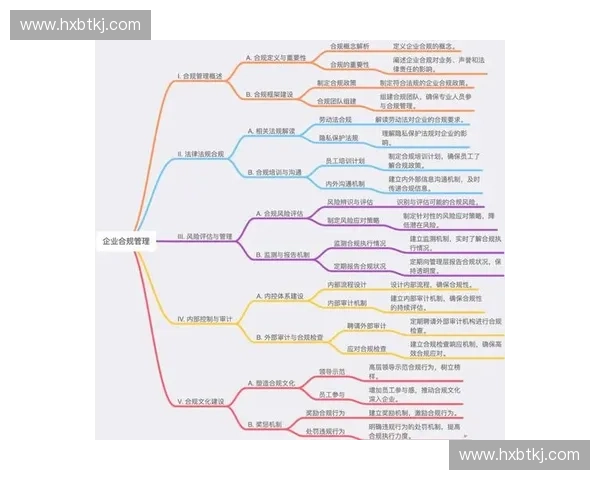 完善企业合规管理中的多层级处罚机制研究与实践探索